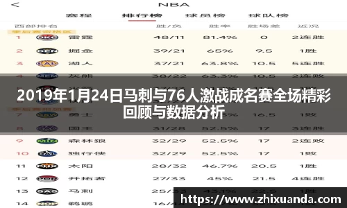 2019年1月24日马刺与76人激战成名赛全场精彩回顾与数据分析